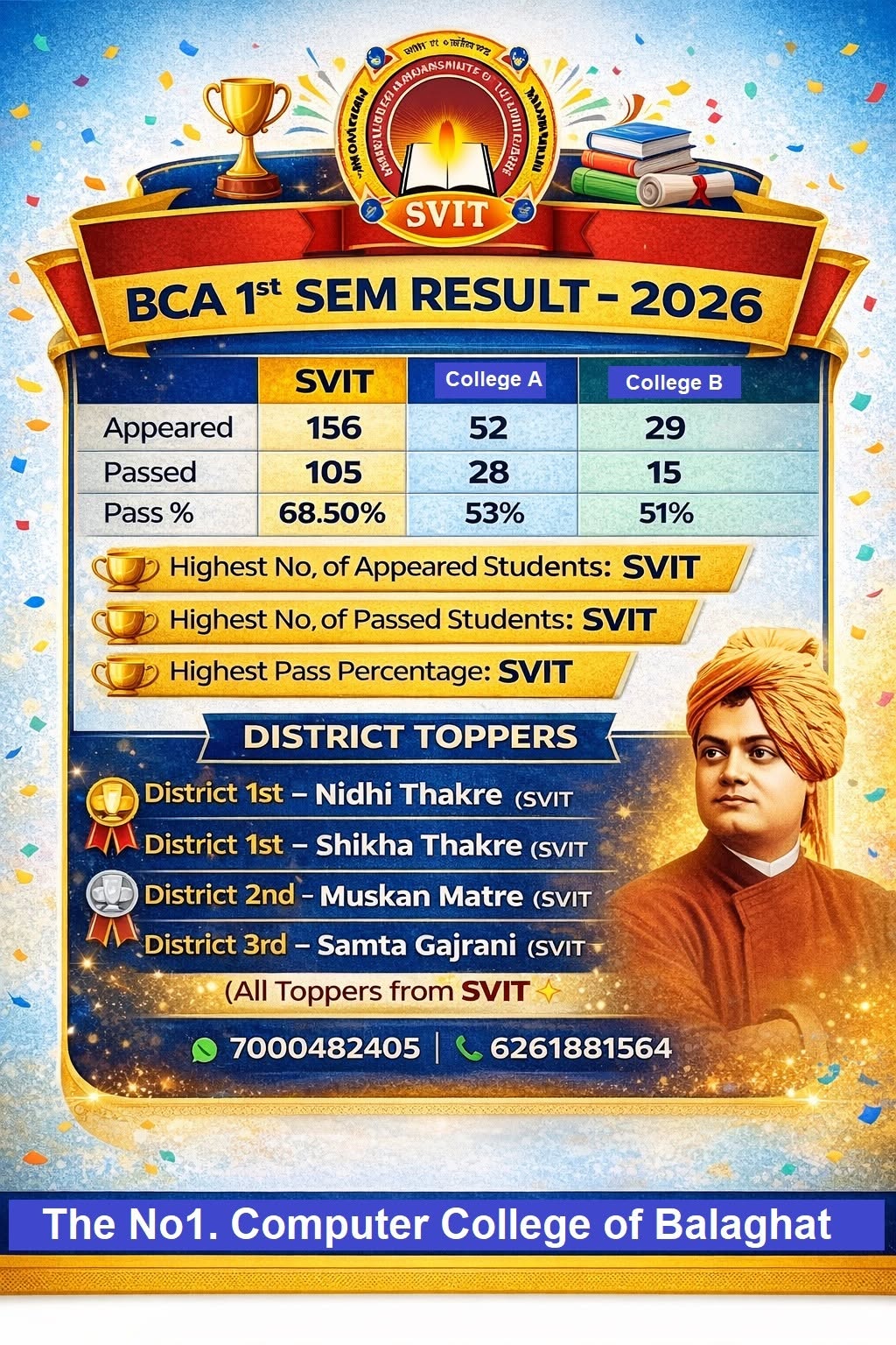 SVIT BCA first semester result poster